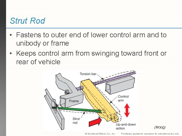 Strut Rod • Fastens to outer end of lower control arm and to unibody