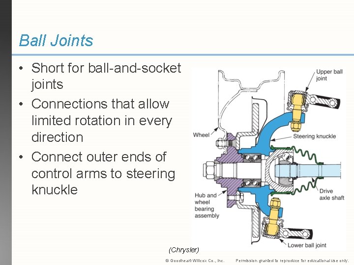 Ball Joints • Short for ball-and-socket joints • Connections that allow limited rotation in