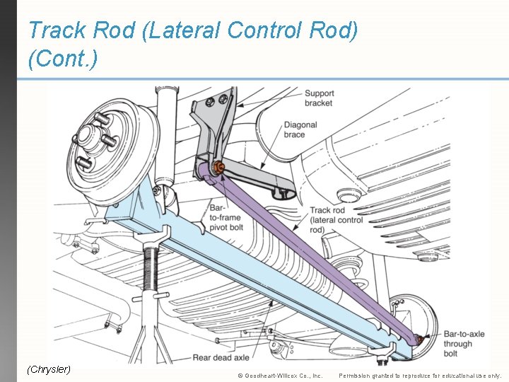 Track Rod (Lateral Control Rod) (Cont. ) (Chrysler) © Goodheart-Willcox Co. , Inc. Permission