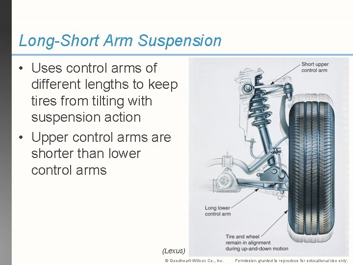 Long-Short Arm Suspension • Uses control arms of different lengths to keep tires from