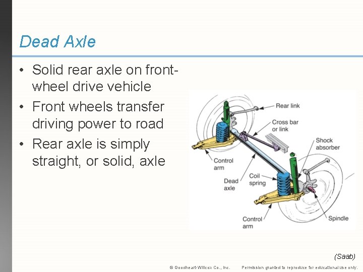 Dead Axle • Solid rear axle on frontwheel drive vehicle • Front wheels transfer