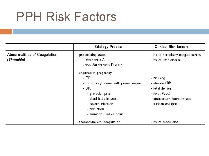 PPH Risk Factors 