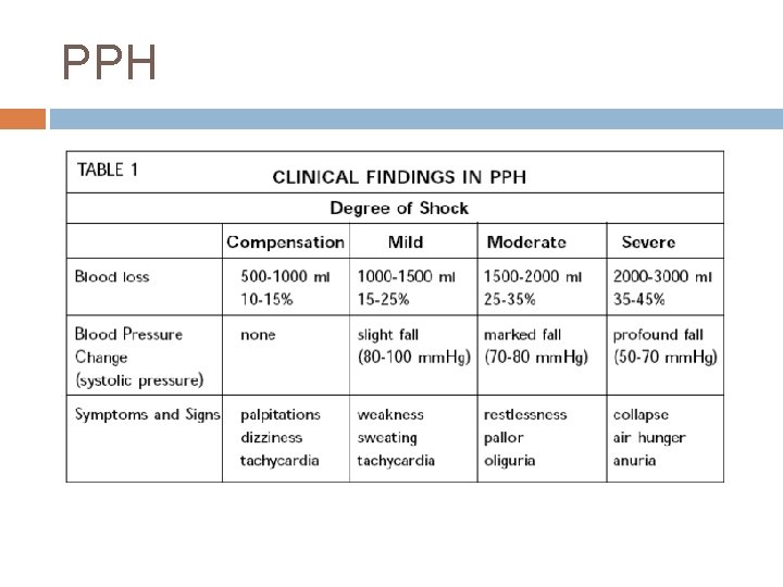 PPH 