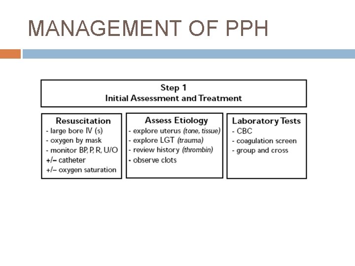 MANAGEMENT OF PPH 