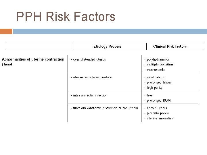 PPH Risk Factors 