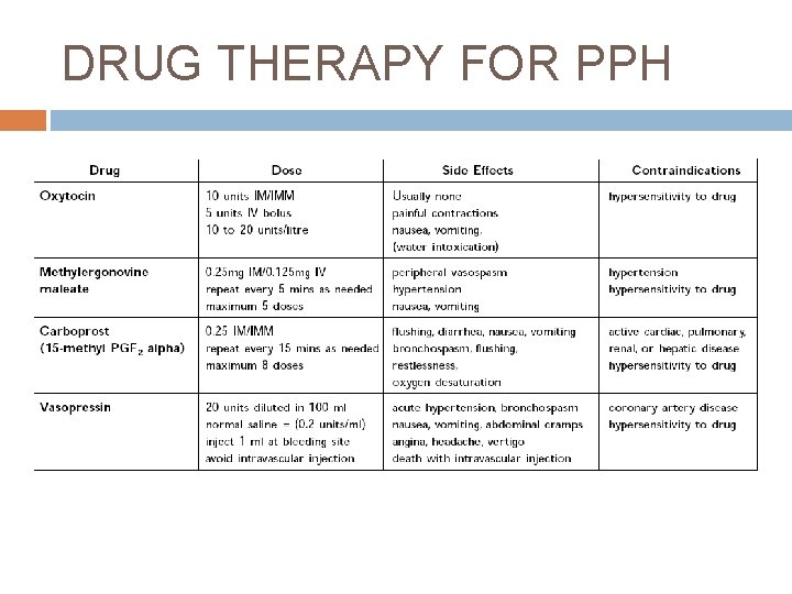 DRUG THERAPY FOR PPH 