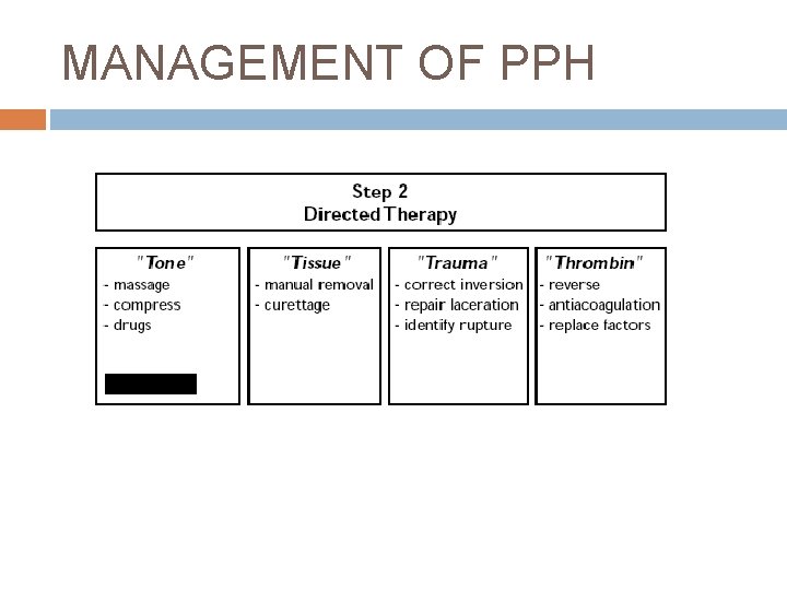 MANAGEMENT OF PPH 