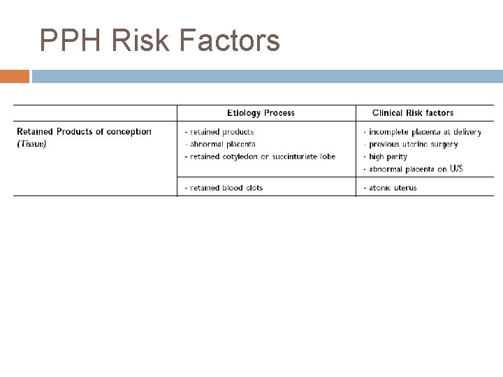 PPH Risk Factors 