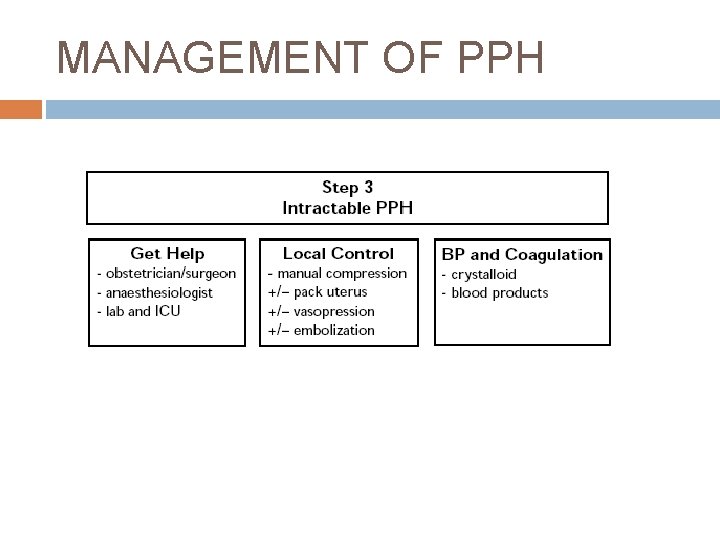 MANAGEMENT OF PPH 