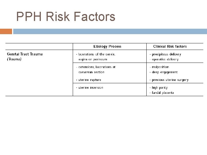 PPH Risk Factors 