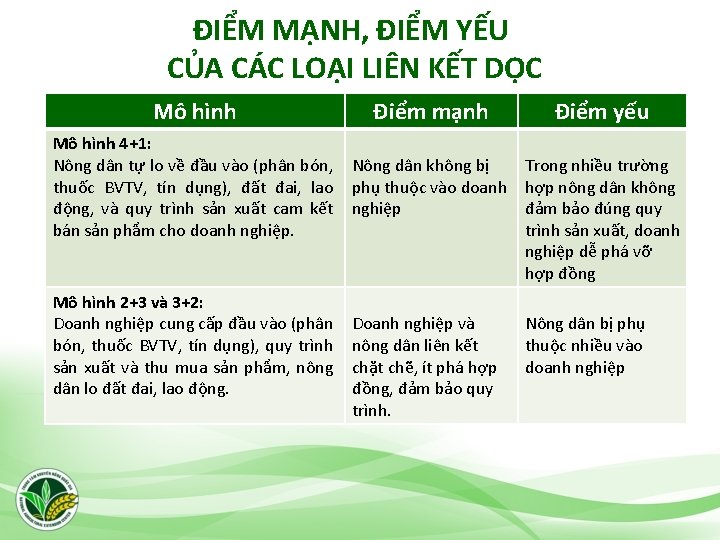 ĐIỂM MẠNH, ĐIỂM YẾU CỦA CÁC LOẠI LIÊN KẾT DỌC Mô hình Điểm mạnh