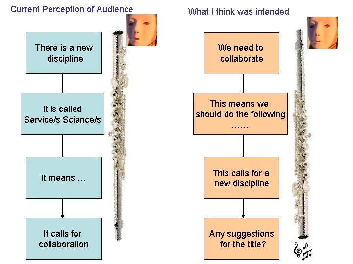 Current Perception of Audience What I think was intended There is a new discipline
