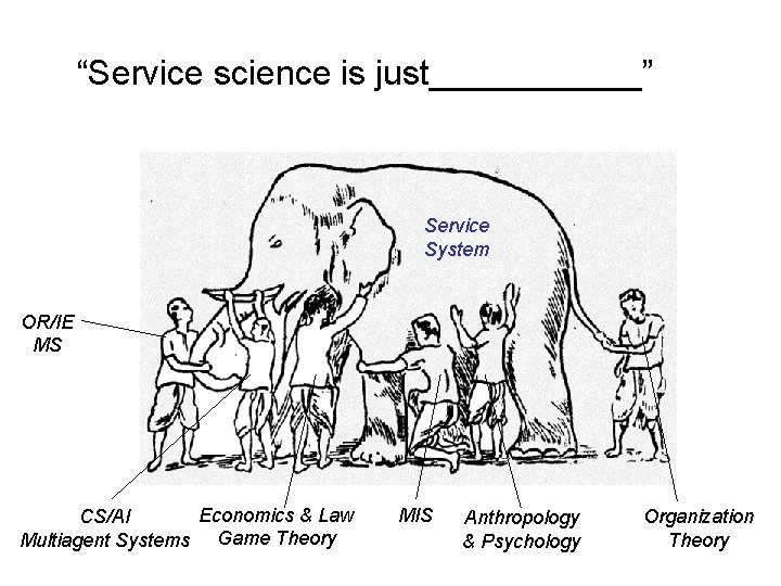 “Service science is just______” Service System OR/IE MS Economics & Law CS/AI Multiagent Systems