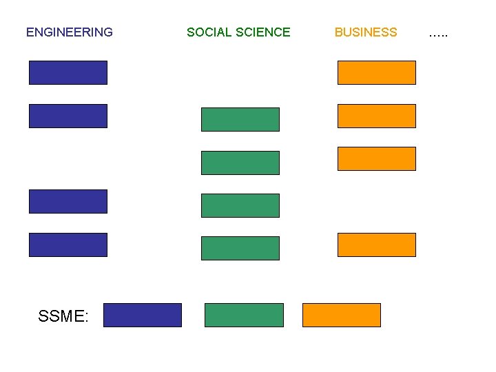 ENGINEERING SSME: SOCIAL SCIENCE BUSINESS …. . 