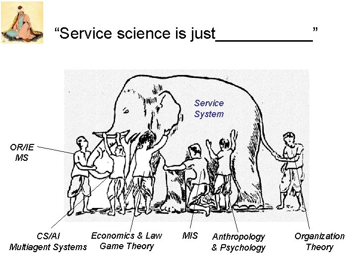 “Service science is just______” Service System OR/IE MS Economics & Law CS/AI Multiagent Systems
