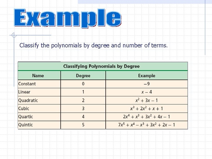 Classify the polynomials by degree and number of terms. 