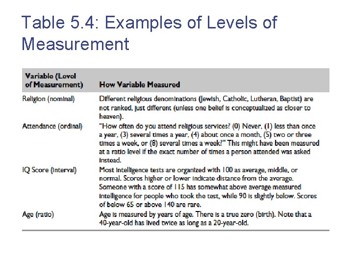 Table 5. 4: Examples of Levels of Measurement 14 