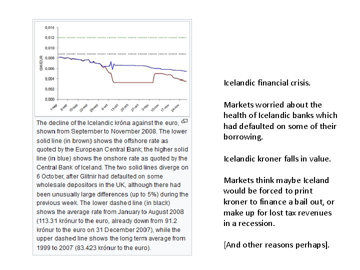 Icelandic financial crisis. Markets worried about the health of Icelandic banks which had defaulted