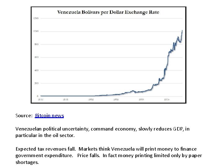 Source: Bitcoin news Venezuelan political uncertainty, command economy, slowly reduces GDP, in particular in