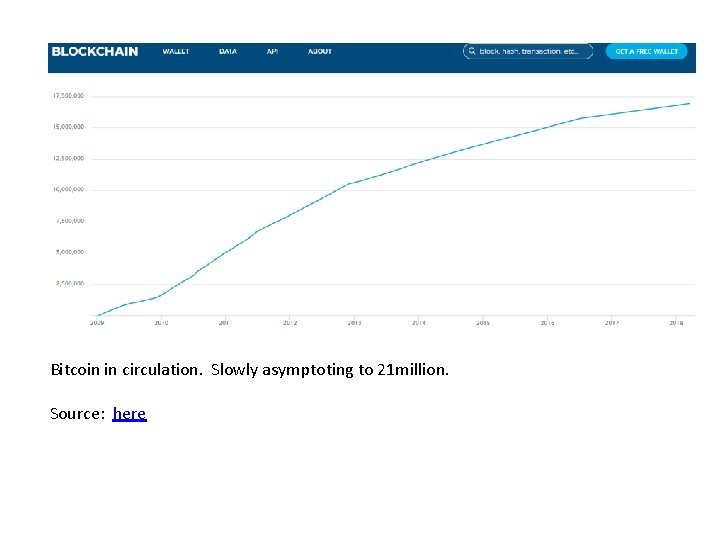 Bitcoin in circulation. Slowly asymptoting to 21 million. Source: here 