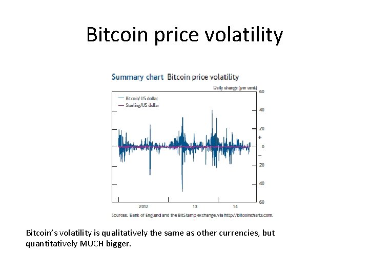 Bitcoin price volatility Bitcoin’s volatility is qualitatively the same as other currencies, but quantitatively