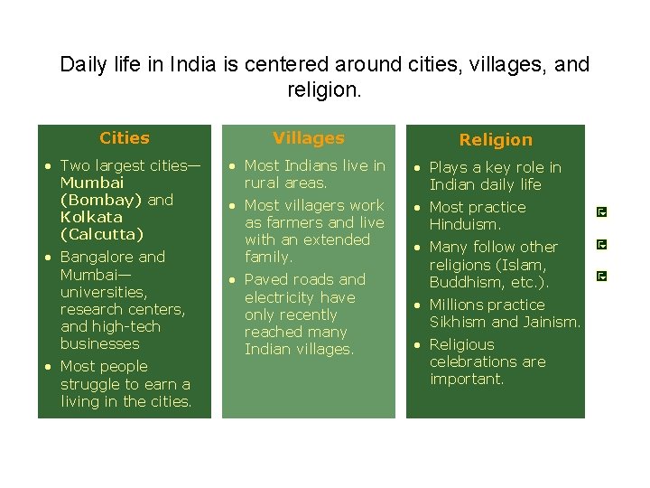 Daily life in India is centered around cities, villages, and religion. Cities Villages •