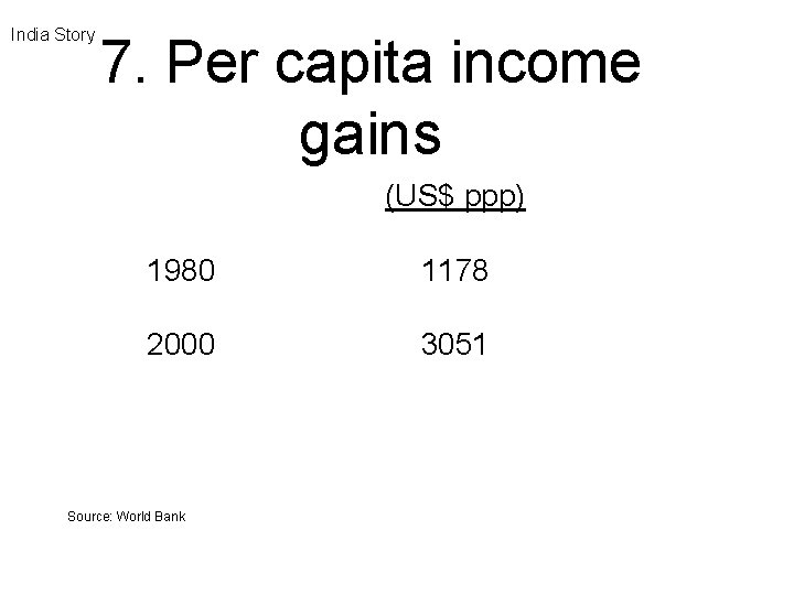 India Story 7. Per capita income gains (US$ ppp) 1980 1178 2000 3051 Source: