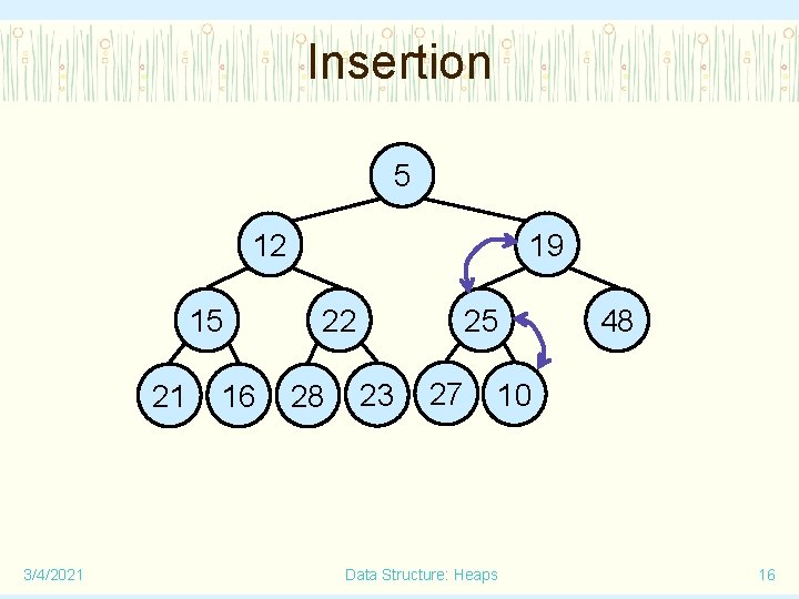 Insertion 5 12 15 21 3/4/2021 16 19 22 28 25 23 27 48