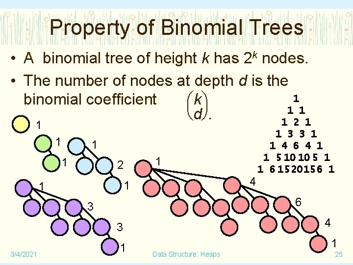Property of Binomial Trees • A binomial tree of height k has 2 k