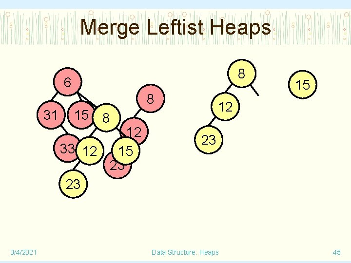 Merge Leftist Heaps 8 6 8 31 3/4/2021 12 15 8 12 33 12