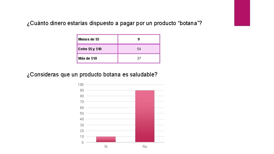 ¿Cuánto dinero estarías dispuesto a pagar por un producto “botana”? Menos de $5 9