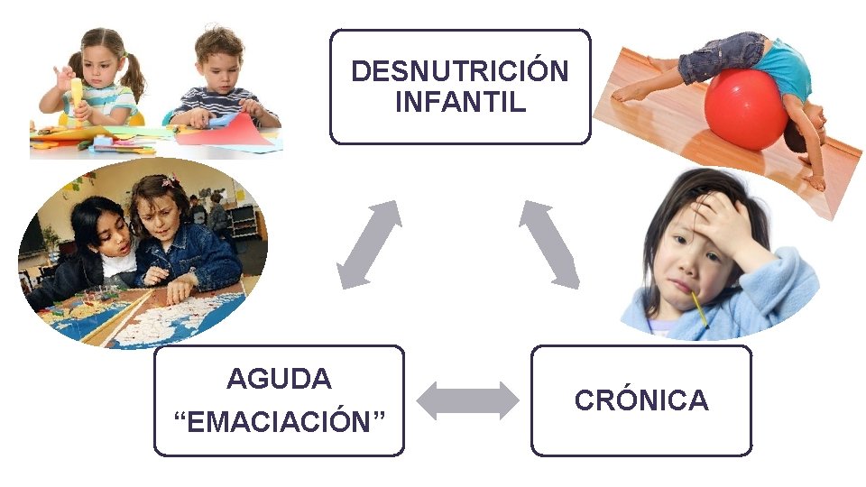 DESNUTRICIÓN INFANTIL AGUDA “EMACIACIÓN” CRÓNICA 