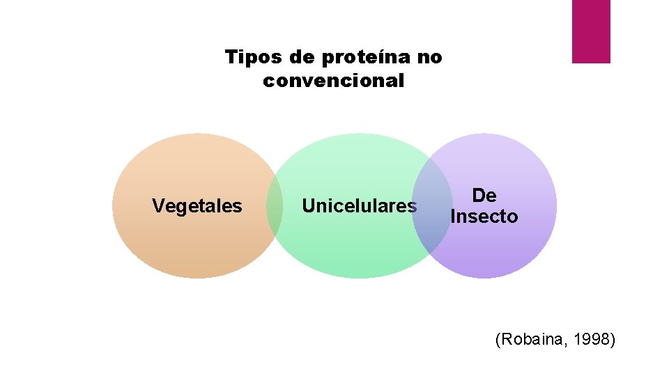 Tipos de proteína no convencional Vegetales Unicelulares De Insecto (Robaina, 1998) 