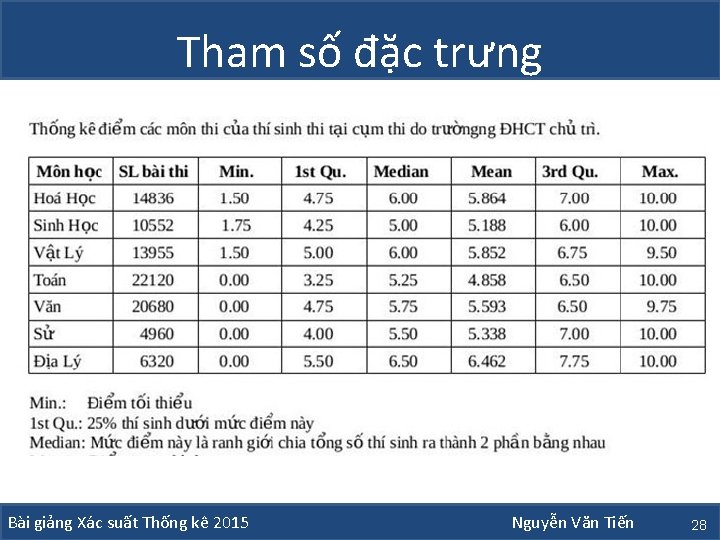 Tham số đặc trưng Bài giảng Xác suất Thống kê 2015 Nguyễn Văn Tiến