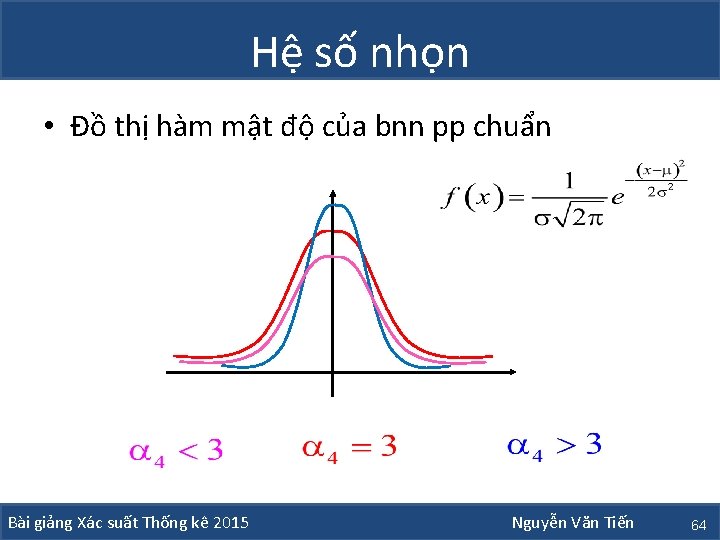 Hệ số nhọn • Đồ thị hàm mật độ của bnn pp chuẩn Bài