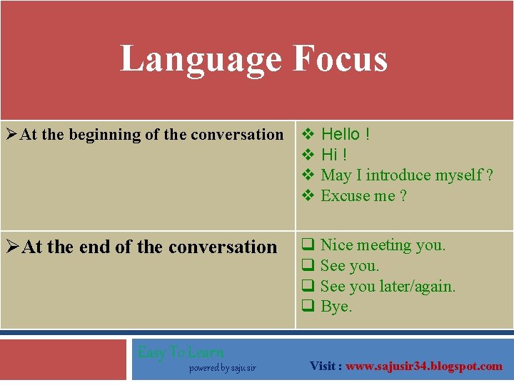 Language Focus ØAt the beginning of the conversation v Hello ! v Hi !