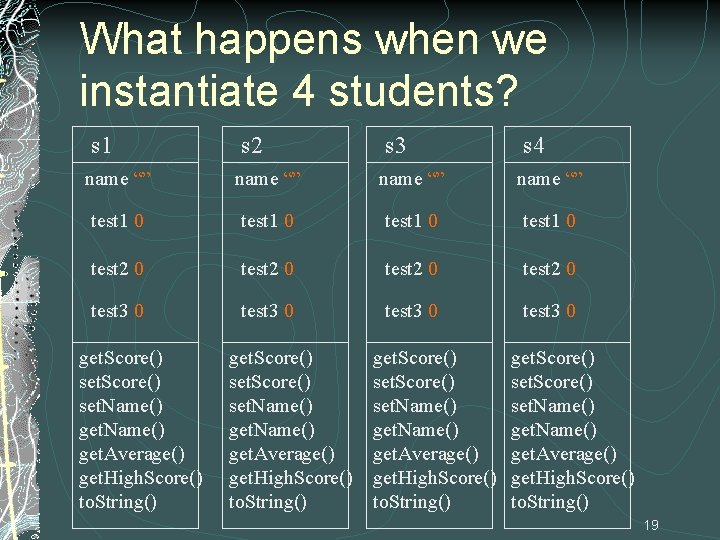 What happens when we instantiate 4 students? s 1 s 2 s 3 s