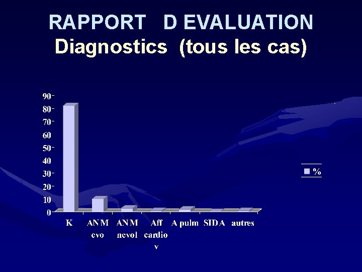 RAPPORT D EVALUATION Diagnostics (tous les cas) 