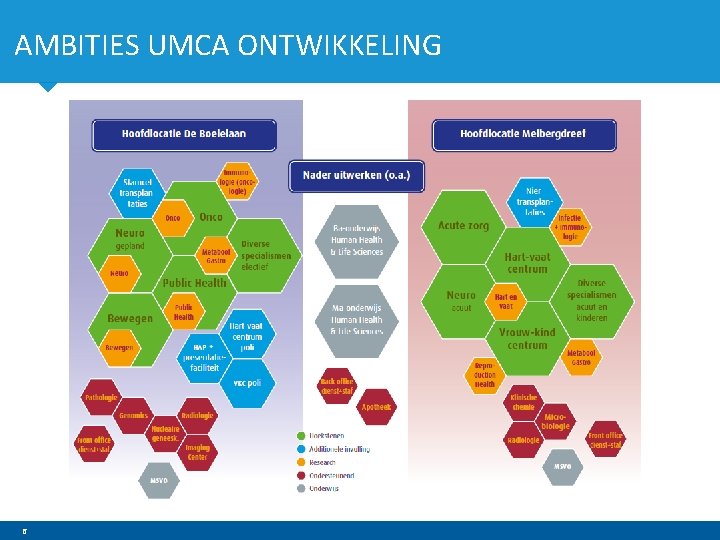 AMBITIES UMCA ONTWIKKELING 6 