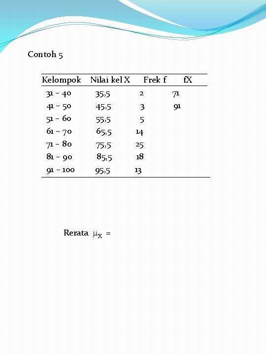 Contoh 5 Kelompok 31 – 40 41 – 50 51 – 60 61 –