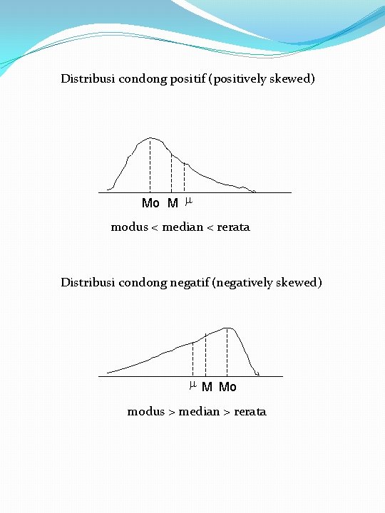 Distribusi condong positif (positively skewed) Mo M modus < median < rerata Distribusi condong