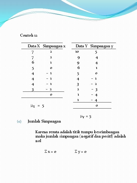 Contoh 12 Data X Simpangan x 7 2 6 1 5 0 4 –