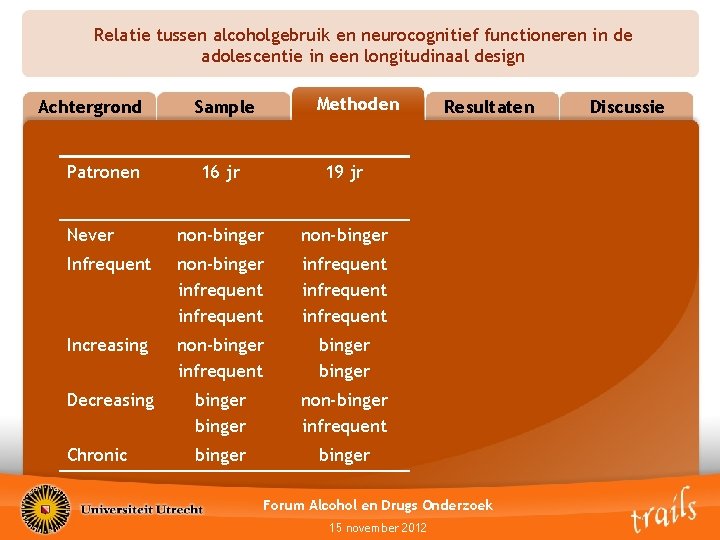 Relatie tussen alcoholgebruik en neurocognitief functioneren in de adolescentie in een longitudinaal design Achtergrond