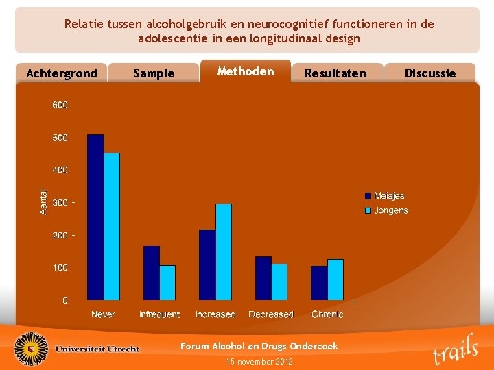 Relatie tussen alcoholgebruik en neurocognitief functioneren in de adolescentie in een longitudinaal design Achtergrond