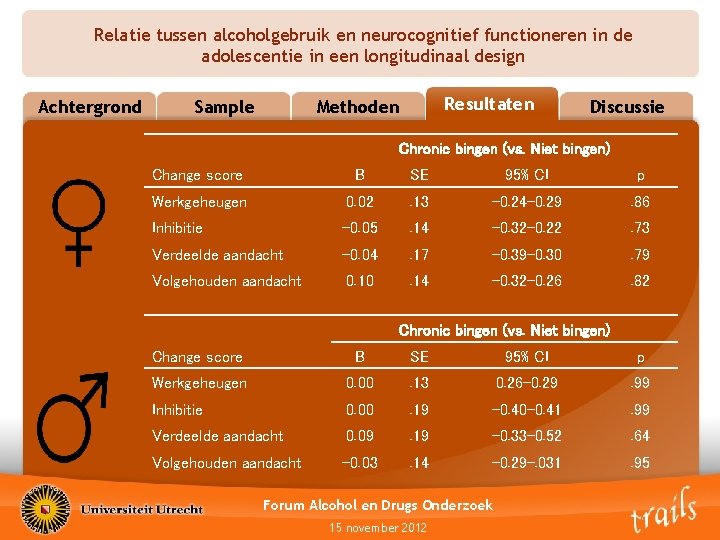 Relatie tussen alcoholgebruik en neurocognitief functioneren in de adolescentie in een longitudinaal design Achtergrond