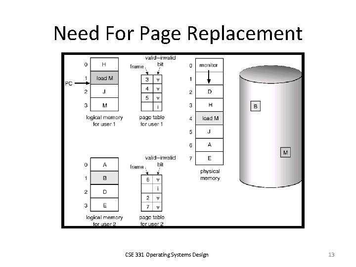 Need For Page Replacement CSE 331 Operating Systems Design 13 