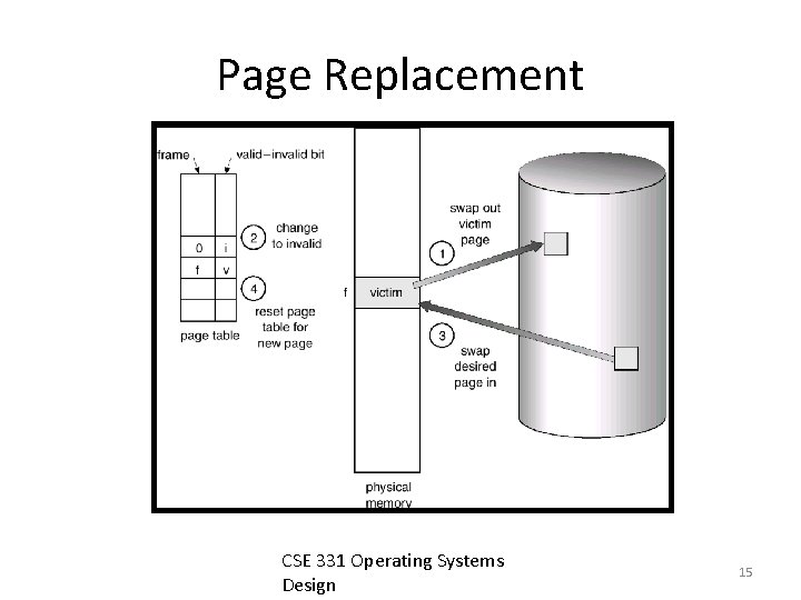 Page Replacement CSE 331 Operating Systems Design 15 