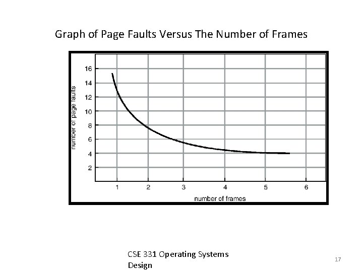 Graph of Page Faults Versus The Number of Frames CSE 331 Operating Systems Design