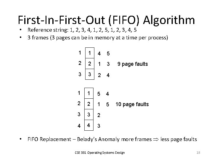 First-In-First-Out (FIFO) Algorithm • Reference string: 1, 2, 3, 4, 1, 2, 5, 1,