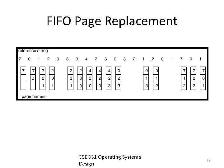 FIFO Page Replacement CSE 331 Operating Systems Design 19 